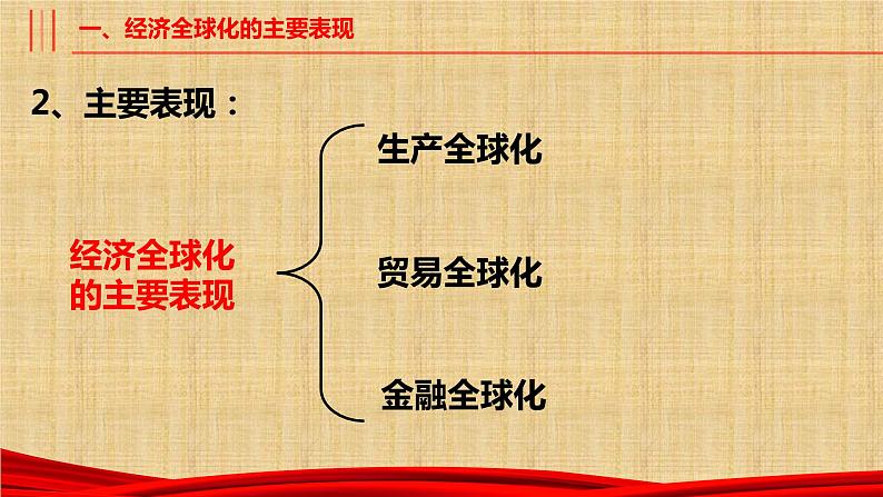 第六课 走进经济全球化 课件-2023届高考政治一轮复习统编版选择性必修一当代国际政治与经济第3页