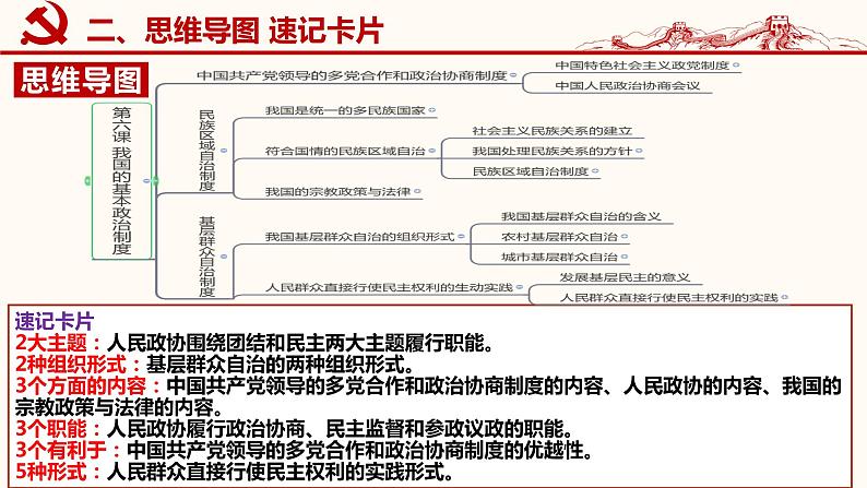 第六课 我国的基本政治制度 课件-2023届高考政治一轮复习统编版必修三政治与法治第6页