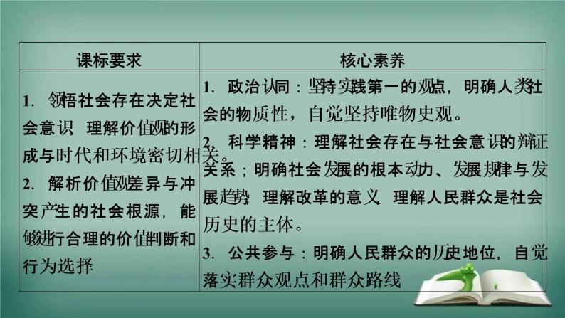 第五课 寻觅社会的真谛 课件-2023届高考政治一轮复习统编版必修四哲学与文化02