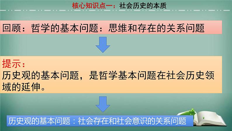 第五课 寻觅社会的真谛 课件-2023届高考政治一轮复习统编版必修四哲学与文化第8页