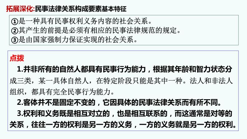 第一课 在生活中学民法用民法 课件-2023届高考政治一轮复习统编版选择性必修二法律与生活05