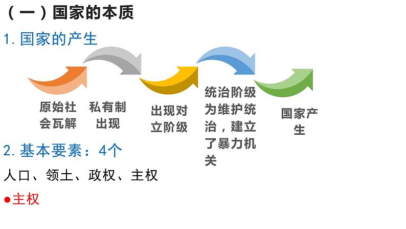 第一课 国体与政体 课件-2023届高考政治一轮复习统编版选择性必修一当代国际政治与经济04