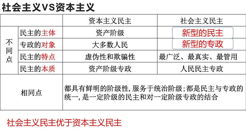 第一课 国体与政体 课件-2023届高考政治一轮复习统编版选择性必修一当代国际政治与经济07