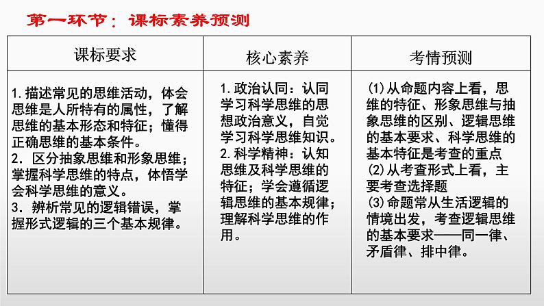 第一课 走进思维世界 课件-2023届高考政治一轮复习统编版选择性必修三逻辑与思维第6页