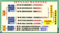 第三课 把握世界的规律 课件 -2023届高考政治一轮复习统编版必修四哲学与文化