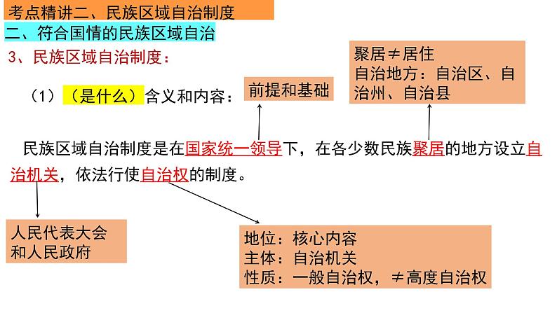 6.2 民族区域自治制度 课件-2023届高考政治一轮复习统编版必修三政治与法治第7页