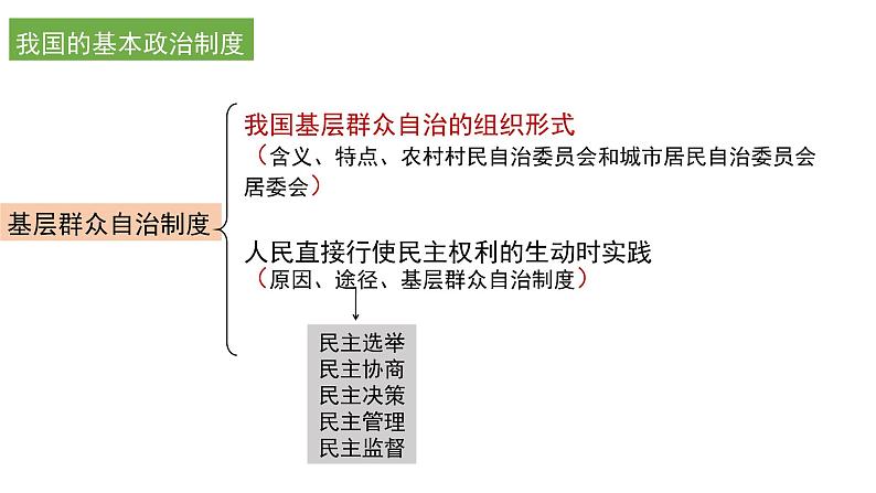 6.3 基层群众自治制度 课件-2023届高考政治一轮复习统编版必修三政治与法治02