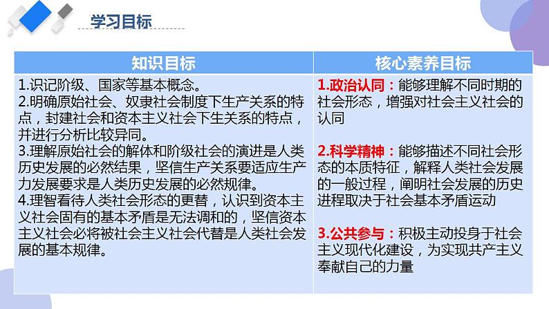 1.1 原始社会的解体和阶级社会的演进 课件02