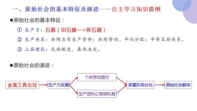 1.1 原始社会的解体和阶级社会的演进 课件03