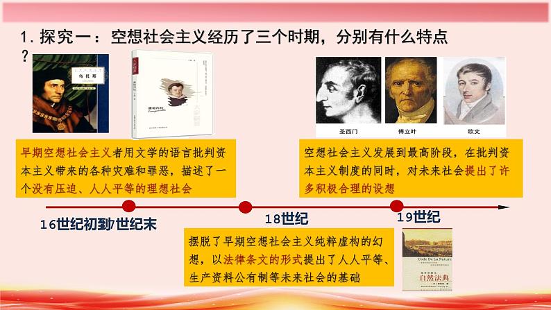 1.2 科学社会主义的理论与实践 课件05