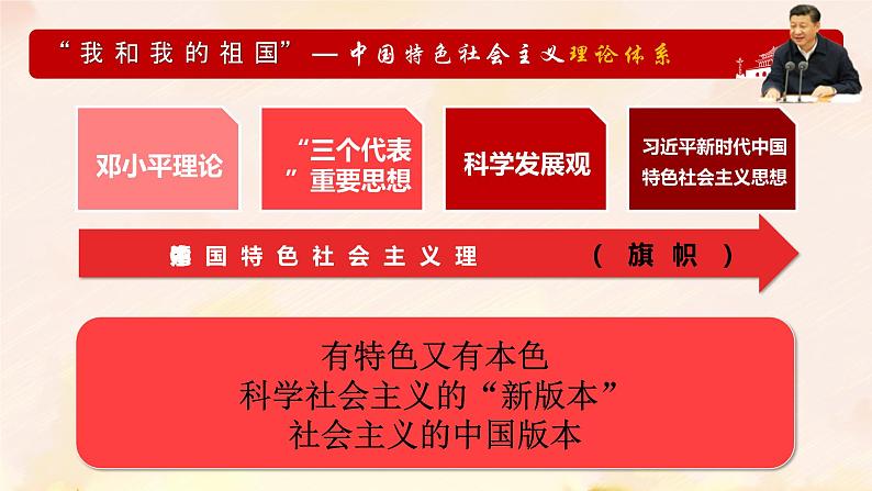 3.2 中国特色社会主义的创立、发展和完善 课件07