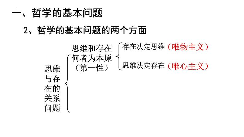 1.2 哲学的基本问题 课件03