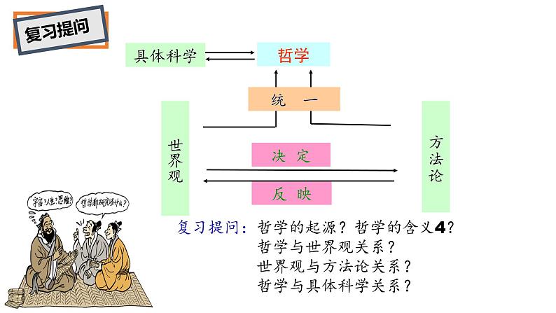 1.2 哲学的基本问题 课件01