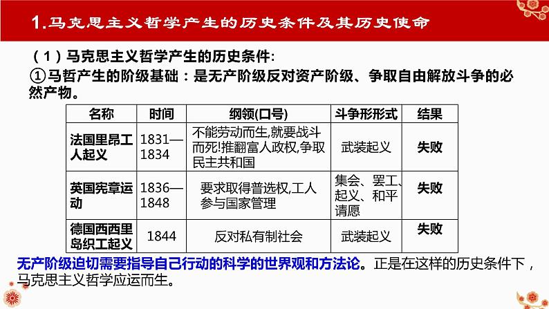 1.3 科学的世界观和方法论 课件06