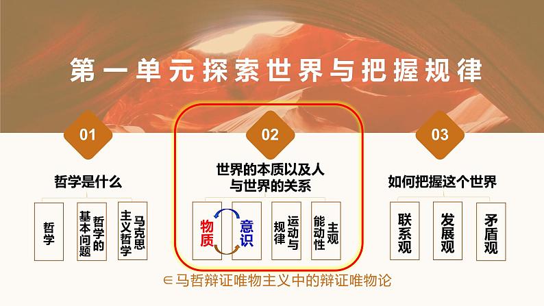 2.1 世界的物质性 课件第1页