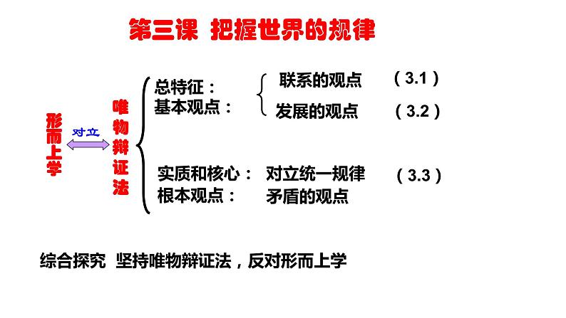 3.1 世界是普遍联系的 课件第1页