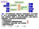 4.2 在实践中追求和发展真理 课件