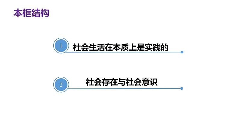 5.1 社会历史的本质 课件第4页