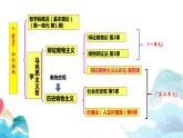 5.1-5.2 社会历史的本质 课件