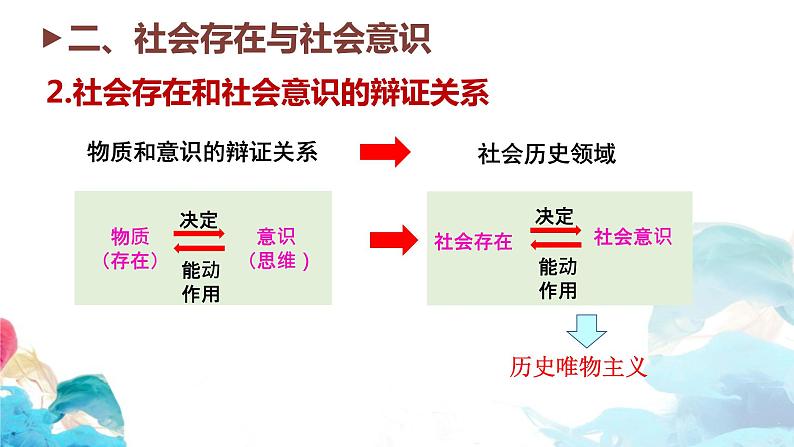 5.1-5.2 社会历史的本质 课件05