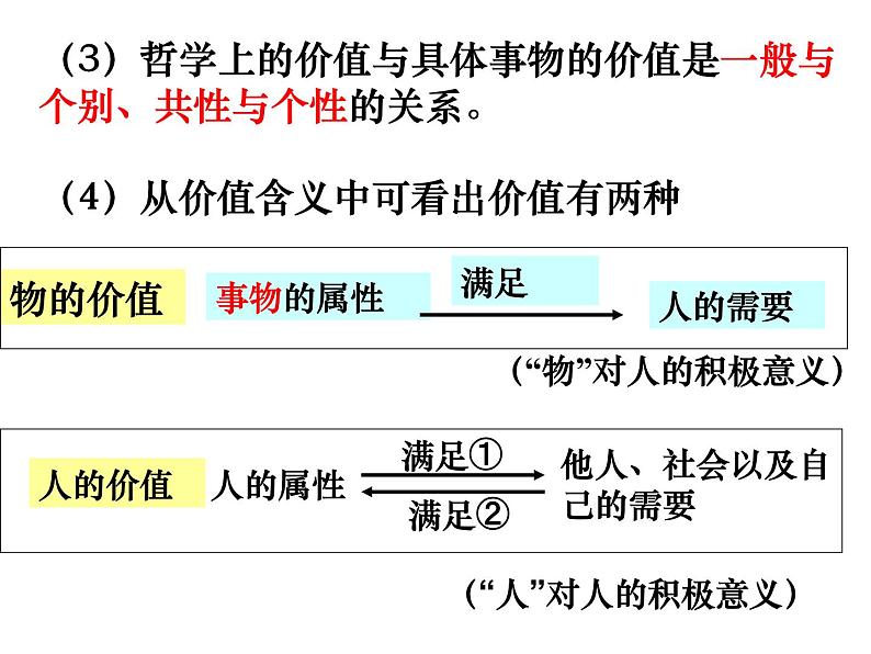 6.1 价值与价值观 课件第4页