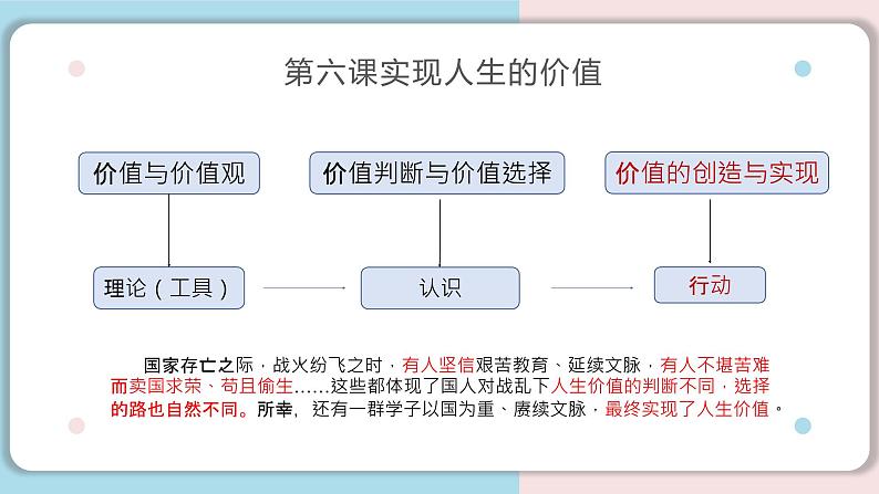 6.3 价值的创造和实现 课件02