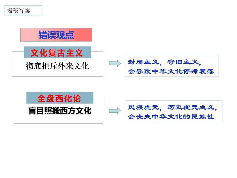 8.3 正确对待外来文化 课件06