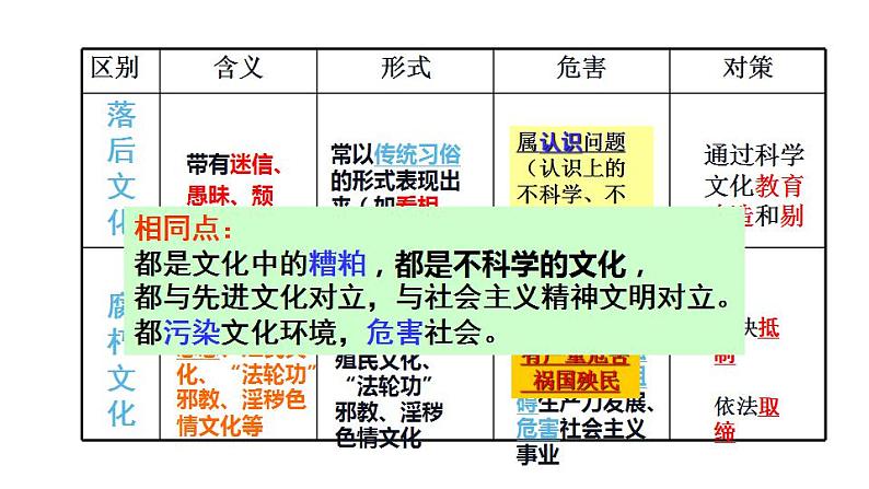 9.3 文化强国与文化自信 课件08