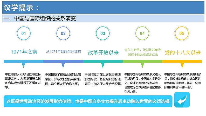 第四单元综合探究 国际视野及国际人才  课件第6页