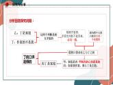 6.1 推理与演绎推理概述 课件