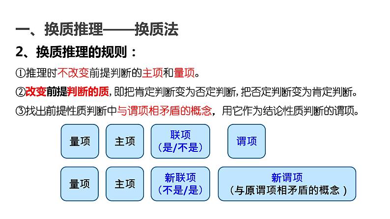 6.2 简单判断的演绎推理方法 课件第6页