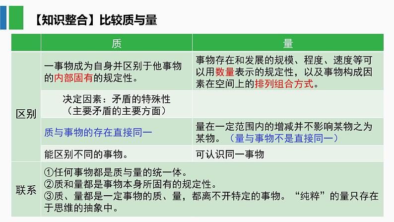 9.1 认识质量互变规律 课件07