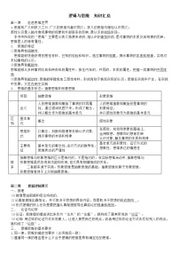 高二政治选择性必修三（统编版） 重点知识点汇总