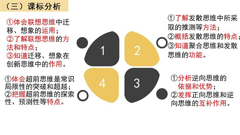 第四单元 提高创新思维能力 教材解读课件08