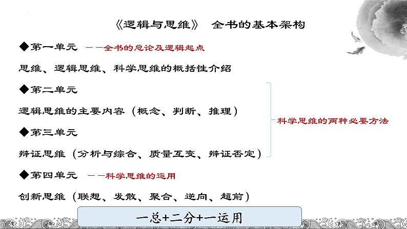 第一单元 树立科学思维观念 教学建议课件第2页