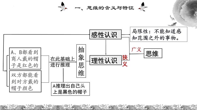 第一单元 树立科学思维观念 教学建议课件第7页