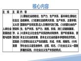 第一课 社会主义从空想到科学、从理论到实践的发展 课件