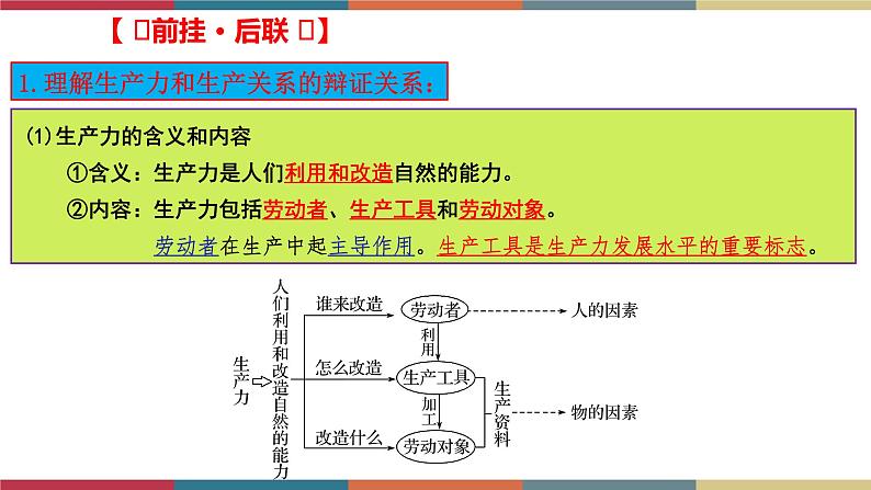 专题1  原始社会的解体和阶级社会的演进（课件）04