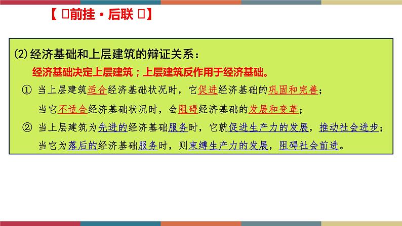 专题1  原始社会的解体和阶级社会的演进（课件）08