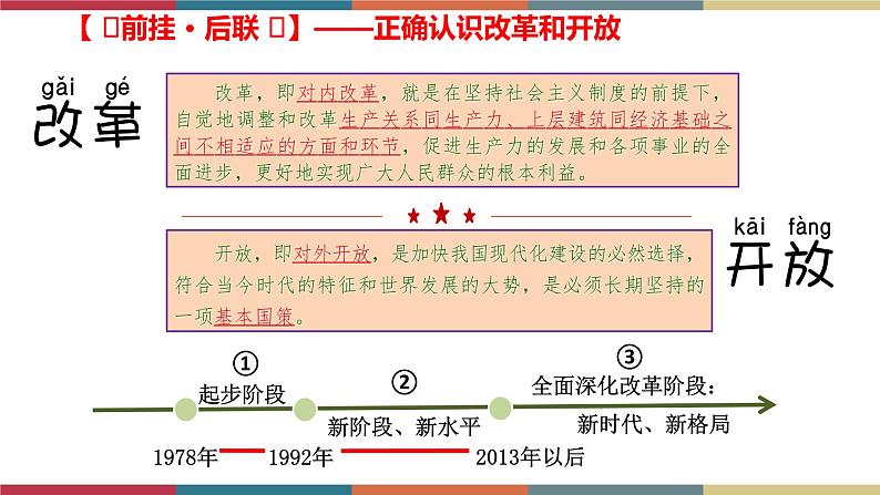 专题4  只有社会主义才能发展中国（课件）05