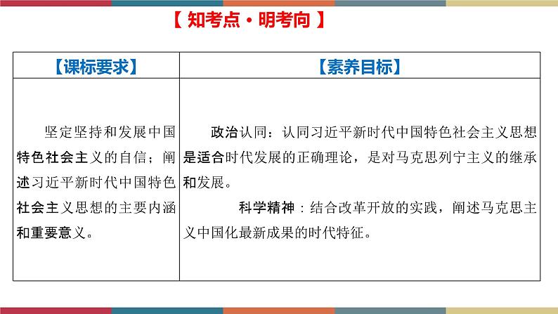 专题6 习近平新时代中国特色社会主义思想（课件）02