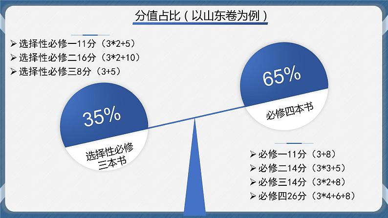 必修1 中国特色社会主义 第一课   社会主义从空想到科学、从理论到实践的发展 课件02