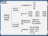 必修1 中国特色社会主义 第二课   只有社会主义才能救中国 课件