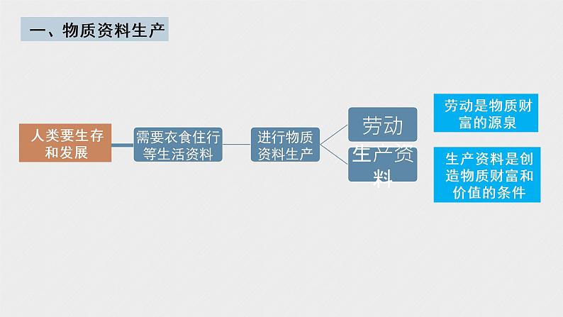 必修2 经济与社会 第一课   我国的生产资料所有制 课件06