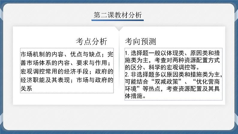 必修2 经济与社会 第二课   我国的社会主义市场经济体制 课件03