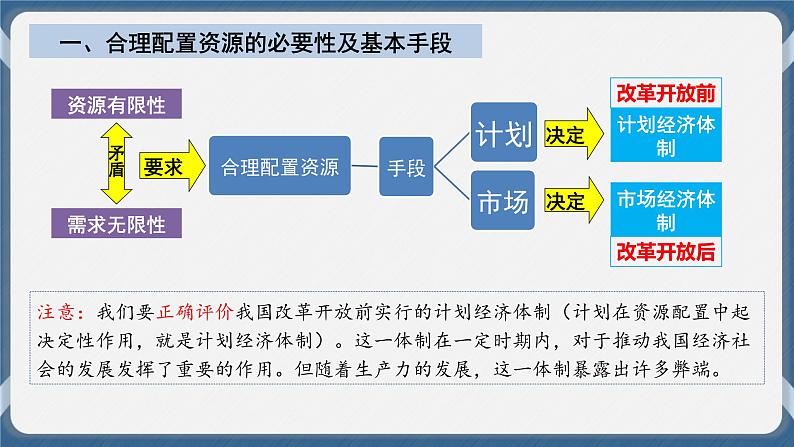 必修2 经济与社会 第二课   我国的社会主义市场经济体制 课件05