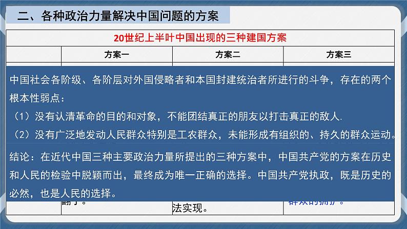 必修3 政治与法治 第一课  历史和人民的选择 课件07