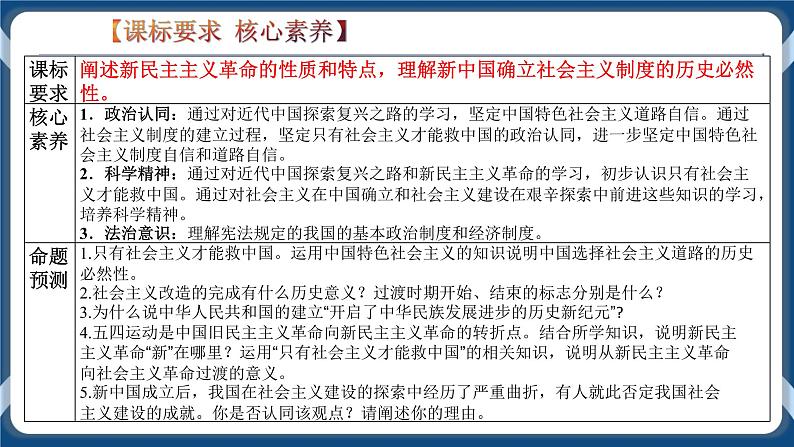 必修3 政治与法治 第二课  只有社会主义才能救中国 课件06