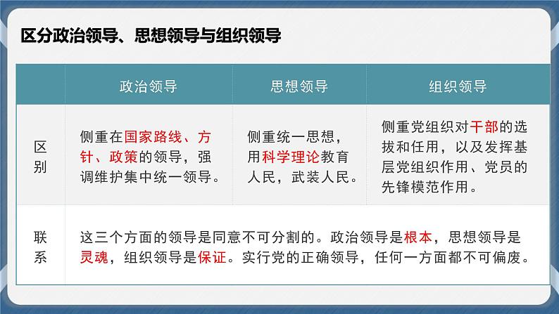 必修3 政治与法治 第三课  坚持和加强党的全面领导 课件08