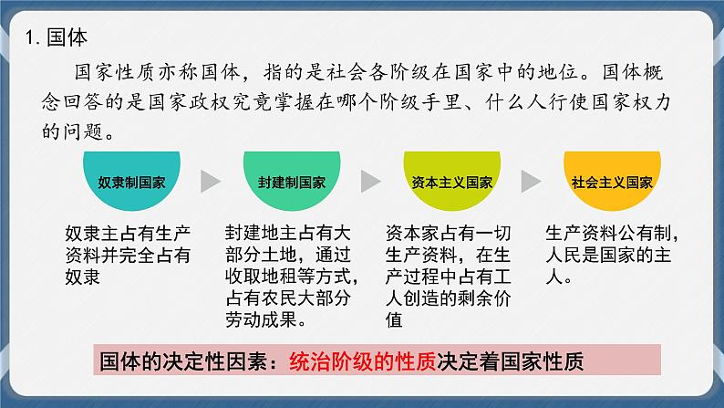 必修3 政治与法治 第四课  人民民主专政的社会主义国家 课件05